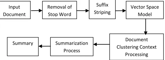 Fig 1: System Architecture 