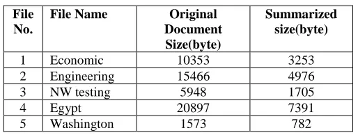 Table 1:  Summarization in Document  