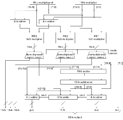 Figure 3. Structure of input interface unit 
