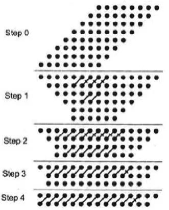 Figure 5. 8 X 8 Dadda Tree multiplier structure 