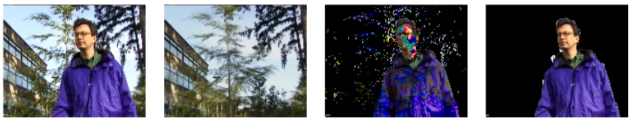 Figure 1.1: Background subtraction task: Given a sequence of frames, the goal is to segment out foreground objects in a new image