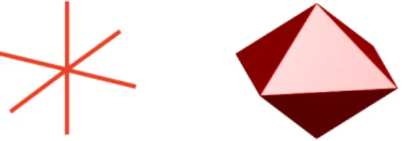 Figure 1.3: Unit balls of ` 0 -“norm”, restricted to the unit ` ∞ -ball (left), and ` 1 -norm (right).