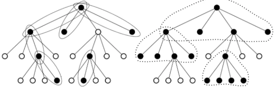 Figure 1.6: Unit ball of Ω ∩ ∞ (left), and corresponding groups G H = {{1, 2, 3}, {2}, {3}} (right).