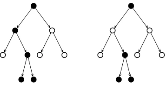 Figure 2.2: Valid selection (left), Invalid selection (right)