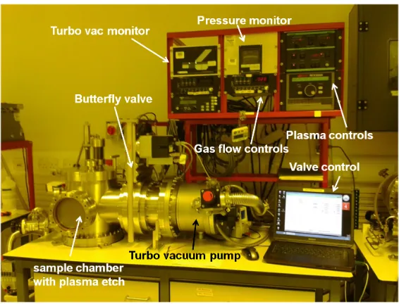Figure 3.8 – Image of the Reactive Ion Etcher (RIE) in the cleanroom. The sample chamber is thevertical cylindrical chamber on the lefthand side of the equipment