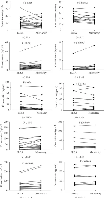 Figure 4: Continued.