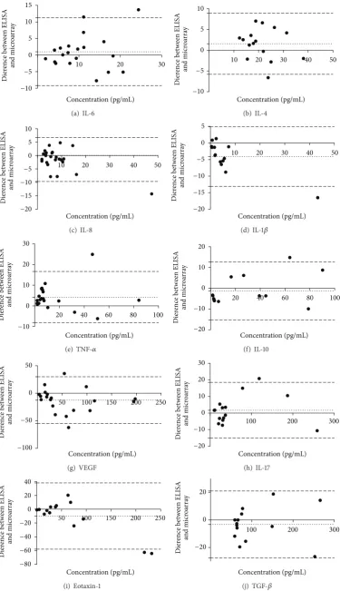 Figure 5: Continued.