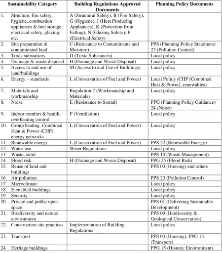 Table 3.1 - Coverage of sustainability categories         