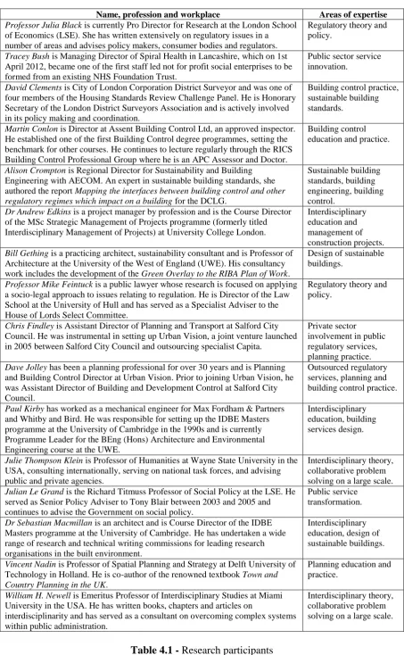 Table 4.1 -  Research participants 
