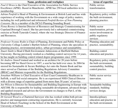 Table 4.1  - Research participants (continued)  