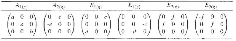 Table - 1 shows Raman tensors of the carbon structure 