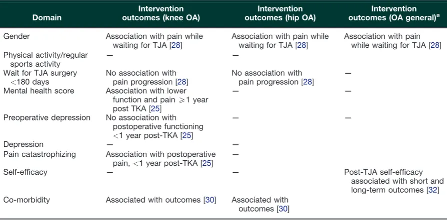 TABLE 2 Summary of literature on response to interventions