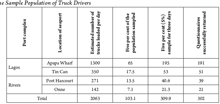 Table 1The Sample Population of Truck Drivers