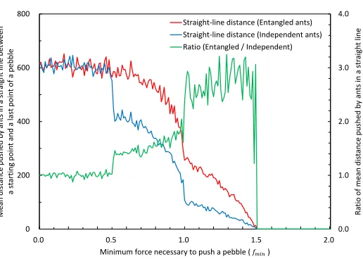Figure 3: Experimental result in the case of        . 