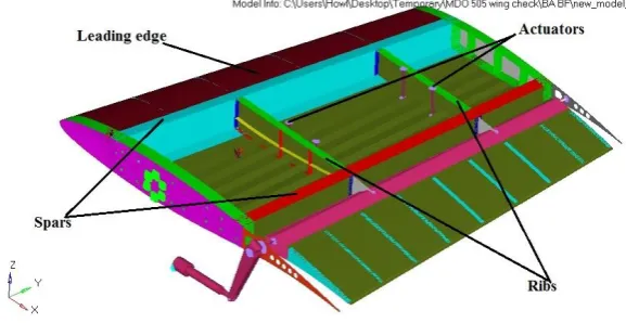 Figure 3. View of the wing demonstrator with its dimensions 