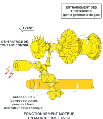 Figure 2. Operation of the engine accesory box (Module M01)