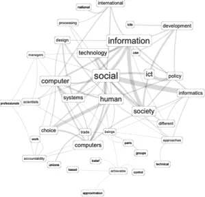 Fig. 4. Link tree of related terms generated from the entire HCC 1 to 10 corpus.