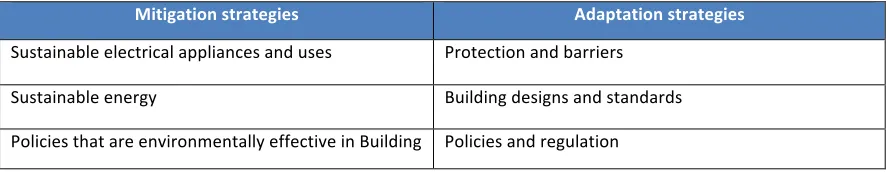 Table 2 : Classification of mitigation and adaptation strategies 