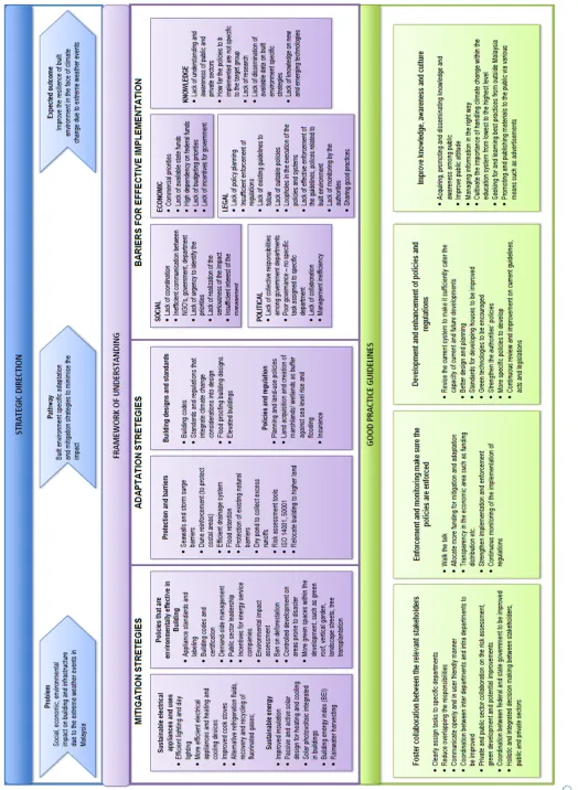 Figure 5: CLIMATISE Framework   