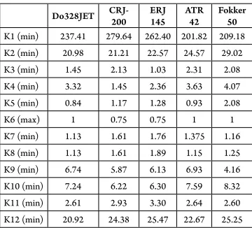 Table 1