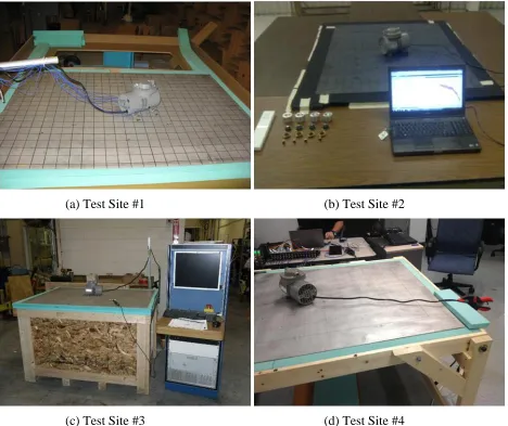 Fig. 1 - Test setups at four participant facilities with the same SBN source (an air pump)