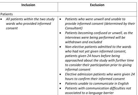 Table 15: Study inclusion/exclusion criteria 