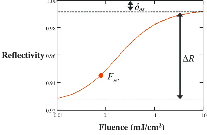 fig. 1.9. 