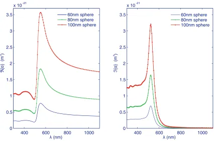 Figure 2.8: Left - To highlight the main shortcomings of the quasi-static approximation