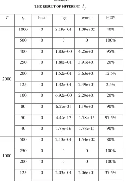 TABLE 2.    