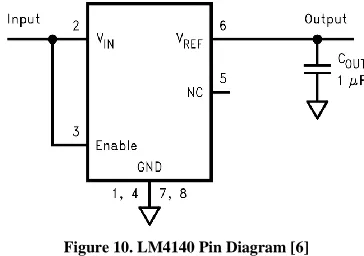 Figure 11. LM 35D Pin Diagram [7] 