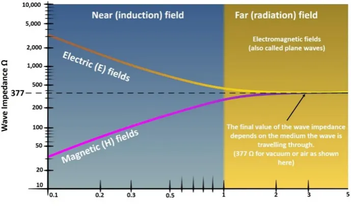 Figure 1.  Solar System modelled as an Electrical Jack whereby Planets are treated as cylindrical Leyden jars 