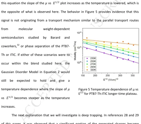 Figure 5 Temperature dependence of µ vs 