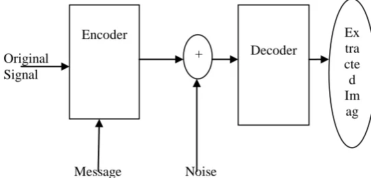 Figure 1: An Example of Digital information organization 