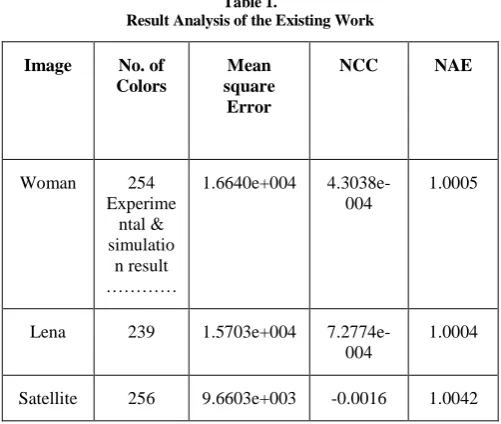 Table 2.  Comparison of Existing & Proposed Work 