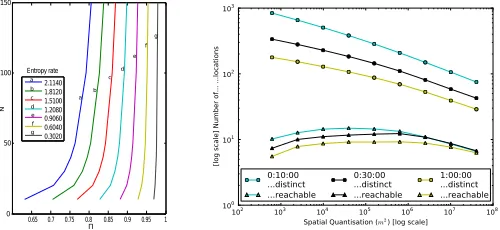 Fig. 2.Plot showing Π & N in inc. monotonically.