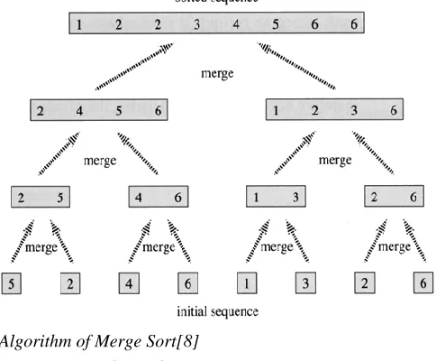 figure gives a high-level view of the algorithm. The following figure gives a high-level view of the algorithm