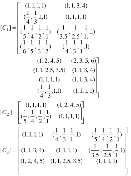 Figure 7 Generalized exponential membership functions for fuzzy numbers 