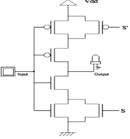 Figure 2.3 Sleepy Keeper 2.4  Dual Sleep Approach 