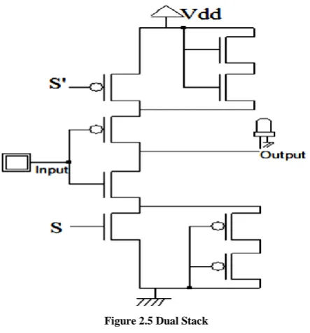 Figure 2.5 Dual Stack 