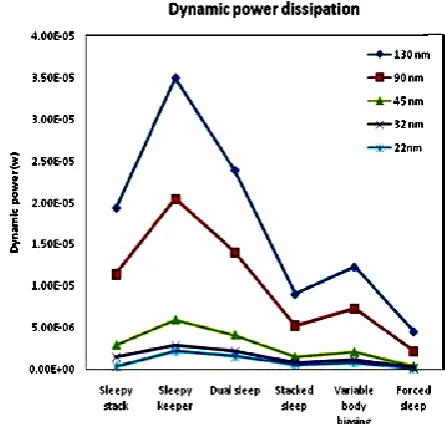 Table 2 shows the result of different methods using 32 nm technologies.  