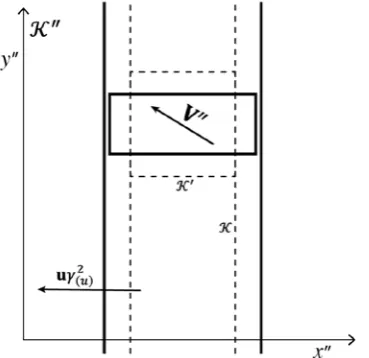 Figure 10.