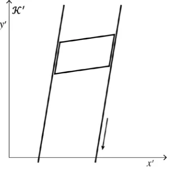 Figure 13.  The rails (at rest in compatibility of observations made in rhomboidal elevator matches the tilted rails, which indicates the direction, parallel to the direction of the elevator motion in in frame 