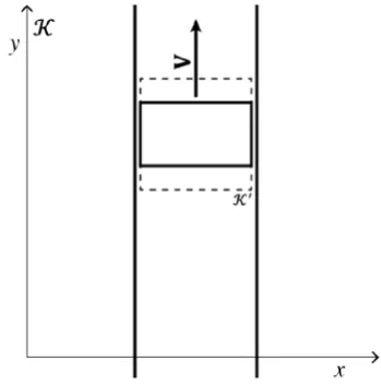 Figure 1.  Elevator moving upwards in 