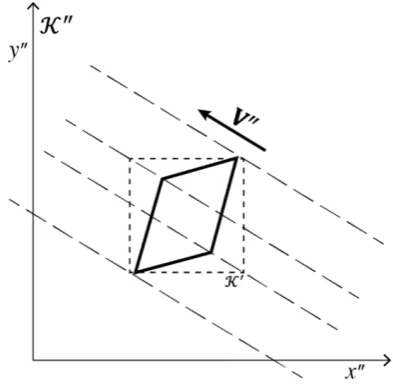 Figure 2.  The rails at rest in frame 