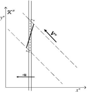 Figure 5.  Square elevator contracted along the diagonal direction and vertical rails contracted along the horizontal direction do not match each other in the frame 