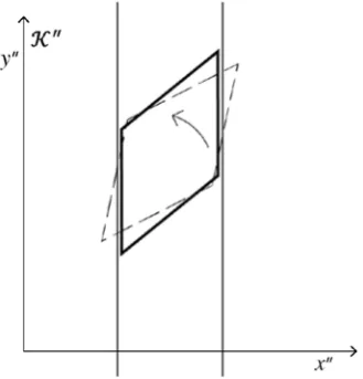 Figure 7.  Thomas-Wigner rotation as the putative solution to the elevator-shaft paradox
