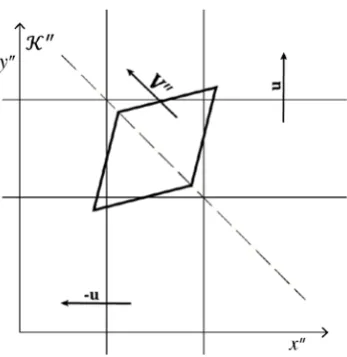 Figure 8.  Elevator moving in angle 