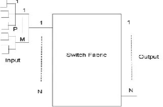 Fig  6.3:Synchronization of output arbiters for 32x32 switch with 4,8,16,32 queues per port 
