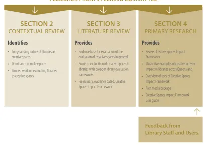 FIGURE 1The Research Process