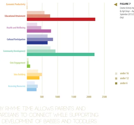 Economic ProductivityFIGURE 7